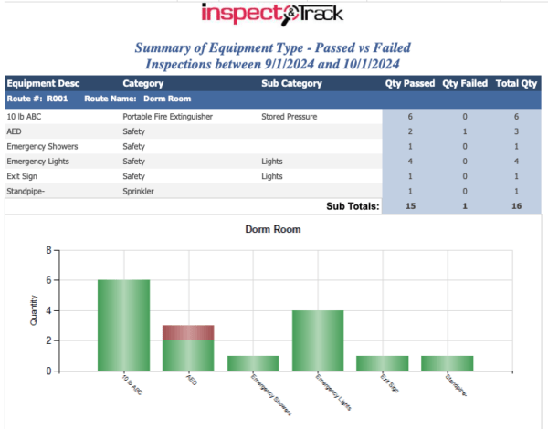 Summary of Pass vs Fail